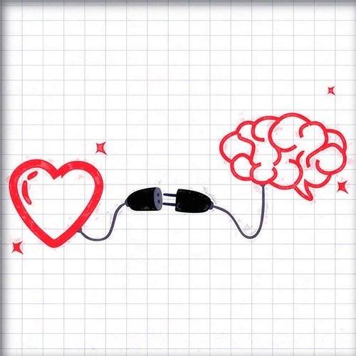 Grafico que representa a la inteligencia emocional